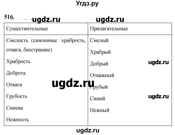 ГДЗ (Решебник к учебнику 2019) по русскому языку 5 класс М.Т. Баранов / упражнение / 516