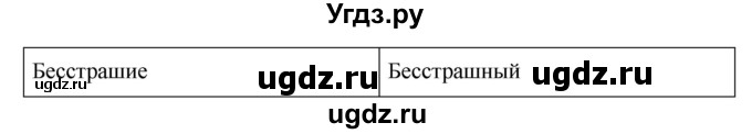 ГДЗ (Решебник к учебнику 2019) по русскому языку 5 класс М.Т. Баранов / упражнение / 516(продолжение 2)