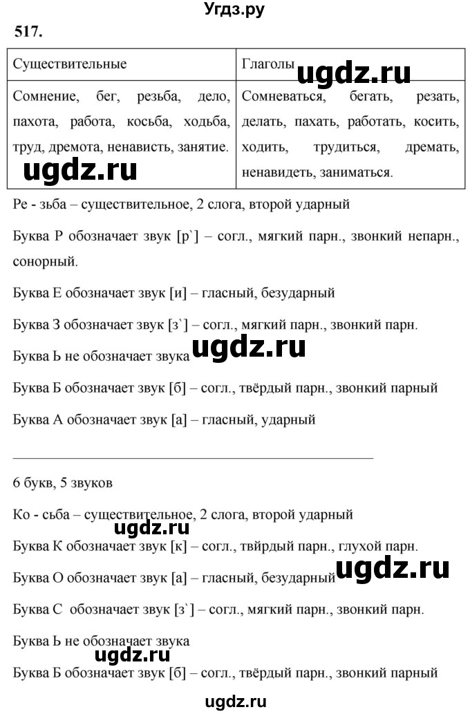 ГДЗ (Решебник к учебнику 2019) по русскому языку 5 класс М.Т. Баранов / упражнение / 517