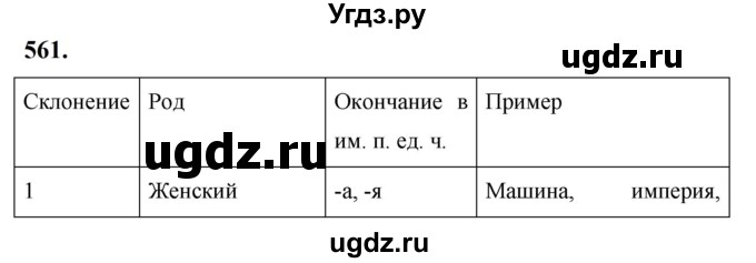 ГДЗ (Решебник к учебнику 2019) по русскому языку 5 класс М.Т. Баранов / упражнение / 561