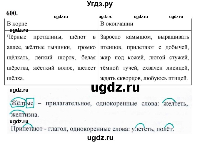 ГДЗ (Решебник к учебнику 2019) по русскому языку 5 класс М.Т. Баранов / упражнение / 600