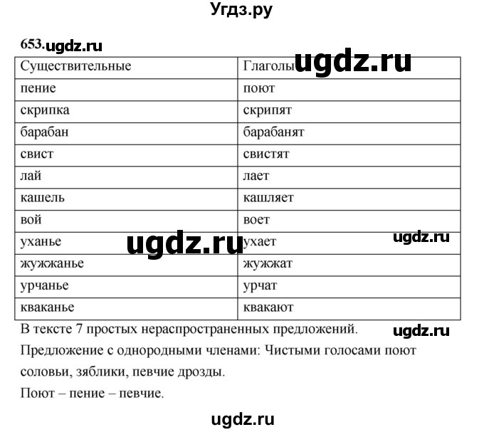 ГДЗ (Решебник к учебнику 2019) по русскому языку 5 класс М.Т. Баранов / упражнение / 653