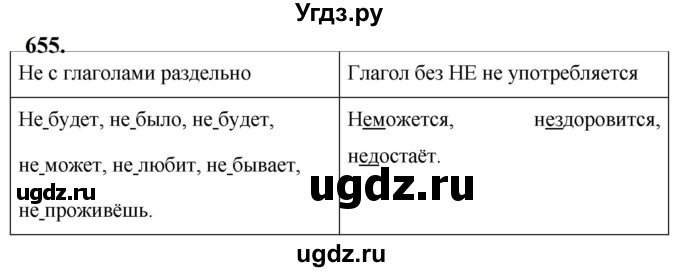 ГДЗ (Решебник к учебнику 2019) по русскому языку 5 класс М.Т. Баранов / упражнение / 655