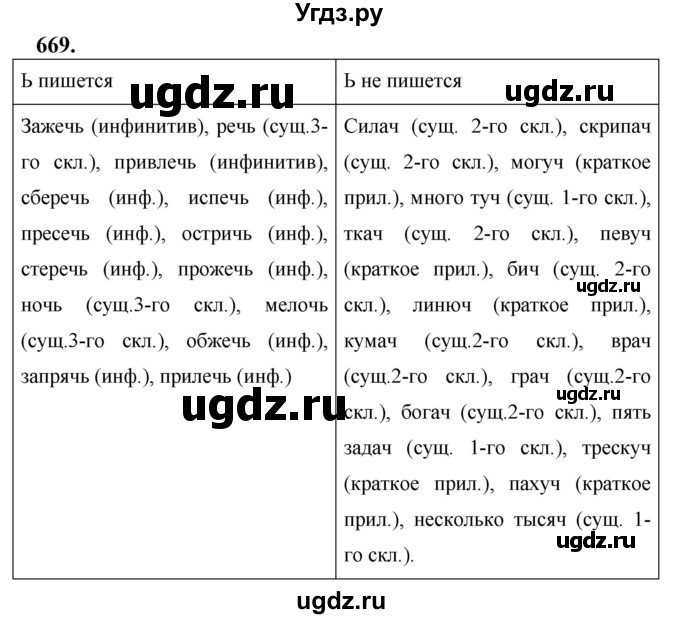 ГДЗ (Решебник к учебнику 2019) по русскому языку 5 класс М.Т. Баранов / упражнение / 669