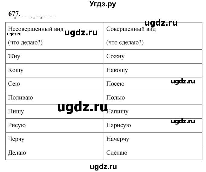 ГДЗ (Решебник к учебнику 2019) по русскому языку 5 класс М.Т. Баранов / упражнение / 677