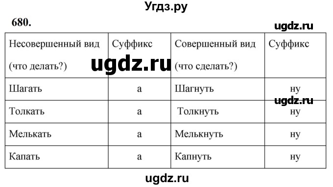 ГДЗ (Решебник к учебнику 2019) по русскому языку 5 класс М.Т. Баранов / упражнение / 680