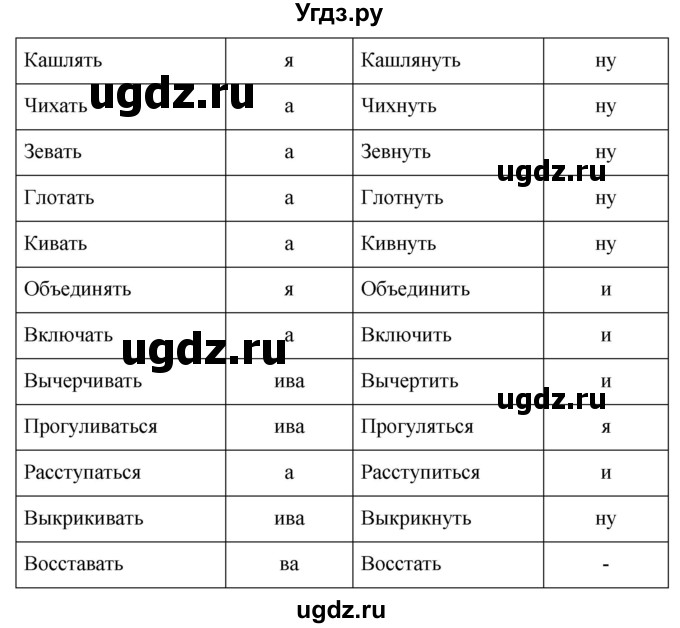 ГДЗ (Решебник к учебнику 2019) по русскому языку 5 класс М.Т. Баранов / упражнение / 680(продолжение 2)