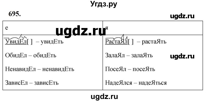 ГДЗ (Решебник к учебнику 2019) по русскому языку 5 класс М.Т. Баранов / упражнение / 695