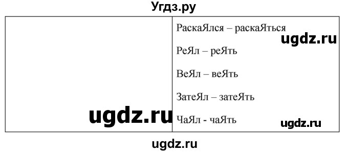 ГДЗ (Решебник к учебнику 2019) по русскому языку 5 класс М.Т. Баранов / упражнение / 695(продолжение 2)