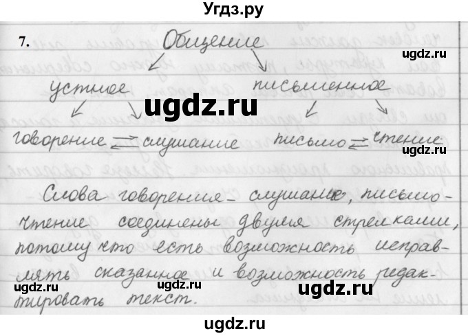 ГДЗ (Решебник к учебнику 2019) по русскому языку 5 класс М.Т. Баранов / упражнение / 7
