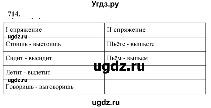 ГДЗ (Решебник к учебнику 2019) по русскому языку 5 класс М.Т. Баранов / упражнение / 714