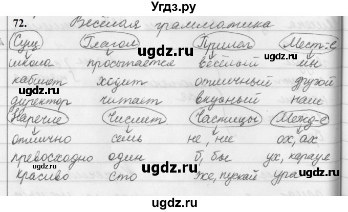 ГДЗ (Решебник к учебнику 2019) по русскому языку 5 класс М.Т. Баранов / упражнение / 72