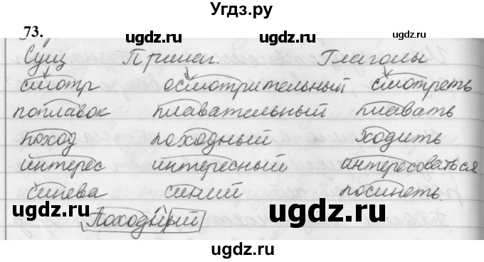 ГДЗ (Решебник к учебнику 2019) по русскому языку 5 класс М.Т. Баранов / упражнение / 73