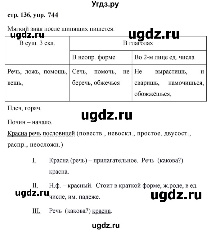 ГДЗ (Решебник к учебнику 2019) по русскому языку 5 класс М.Т. Баранов / упражнение / 744
