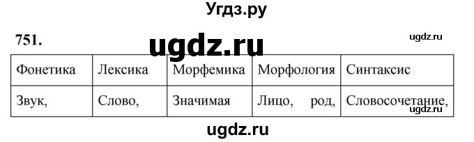 ГДЗ (Решебник к учебнику 2019) по русскому языку 5 класс М.Т. Баранов / упражнение / 751