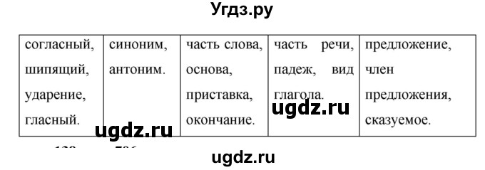 ГДЗ (Решебник к учебнику 2019) по русскому языку 5 класс М.Т. Баранов / упражнение / 751(продолжение 2)