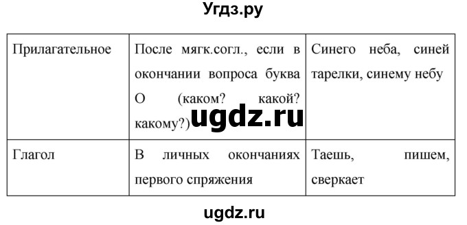ГДЗ (Решебник к учебнику 2019) по русскому языку 5 класс М.Т. Баранов / упражнение / 768(продолжение 2)