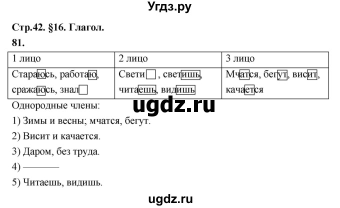 ГДЗ (Решебник к учебнику 2019) по русскому языку 5 класс М.Т. Баранов / упражнение / 81