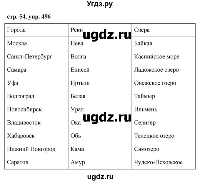 ГДЗ (Решебник №1 к учебнику 2016) по русскому языку 5 класс М.Т. Баранов / упражнение / 496