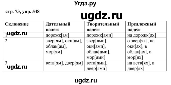 ГДЗ (Решебник №1 к учебнику 2016) по русскому языку 5 класс М.Т. Баранов / упражнение / 548