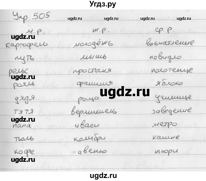 ГДЗ (Решебник №2 к учебнику 2016) по русскому языку 5 класс М.Т. Баранов / упражнение / 505