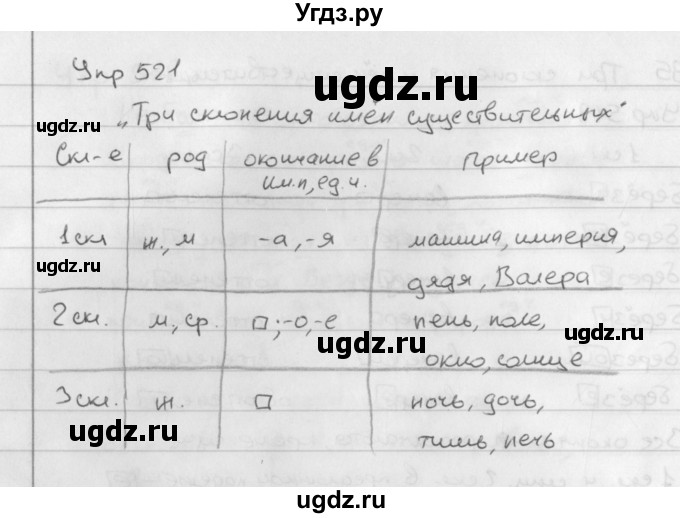 ГДЗ (Решебник №2 к учебнику 2016) по русскому языку 5 класс М.Т. Баранов / упражнение / 521