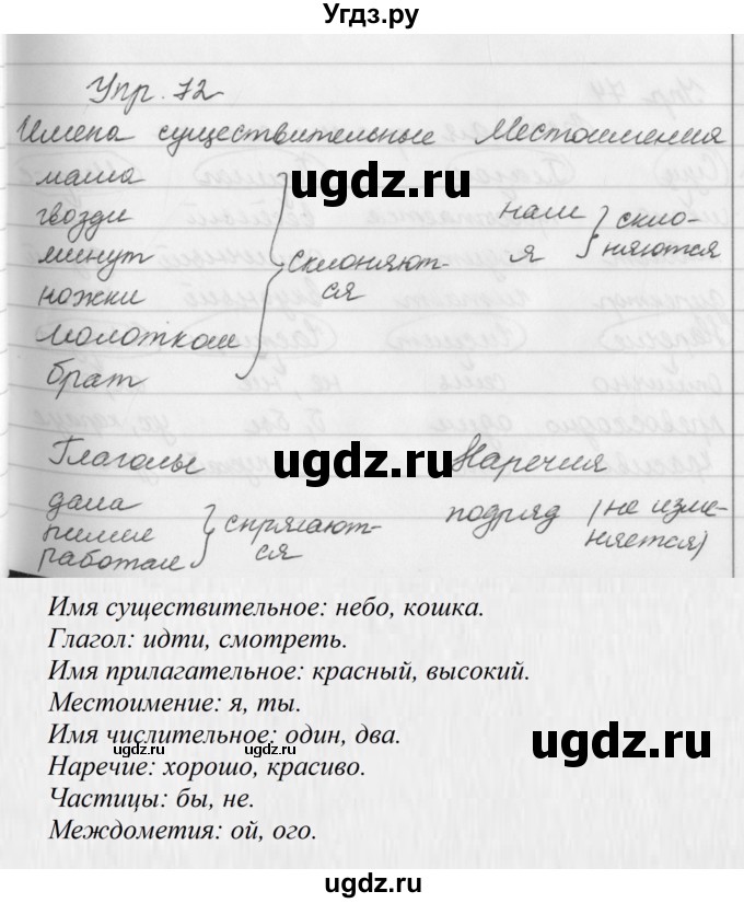 ГДЗ (Решебник №2 к учебнику 2016) по русскому языку 5 класс М.Т. Баранов / упражнение / 72