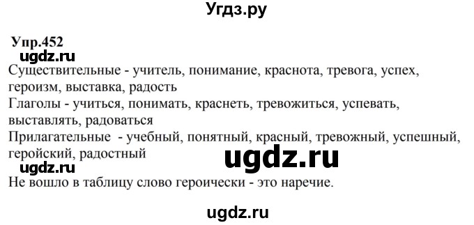 ГДЗ (Решебник к учебнику 2023) по русскому языку 5 класс М.Т. Баранов / упражнение / 452
