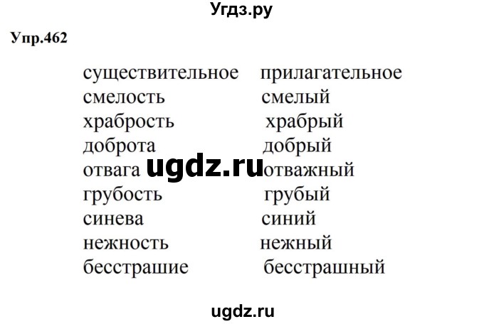 ГДЗ (Решебник к учебнику 2023) по русскому языку 5 класс М.Т. Баранов / упражнение / 462