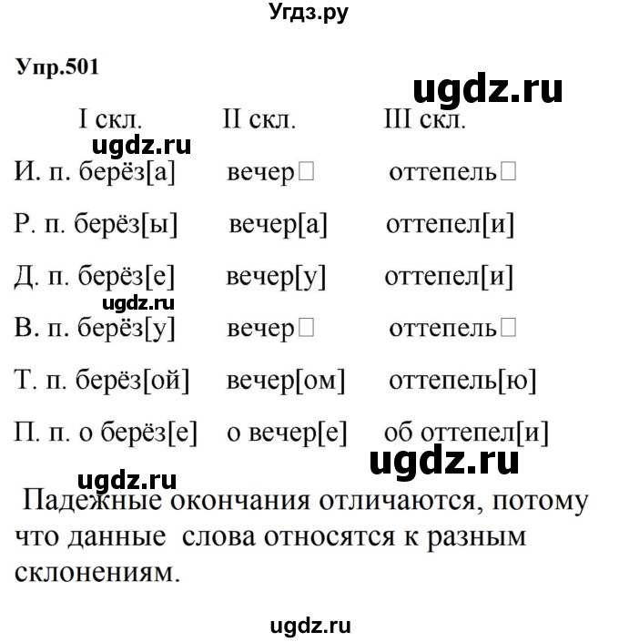 ГДЗ (Решебник к учебнику 2023) по русскому языку 5 класс М.Т. Баранов / упражнение / 501