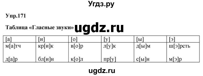 ГДЗ (Решебник к учебнику 2023) по русскому языку 5 класс М.Т. Баранов / упражнение / 171