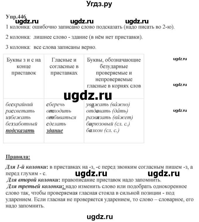 ГДЗ (Решебник к учебнику 2023) по русскому языку 5 класс М.Т. Баранов / упражнение / 446