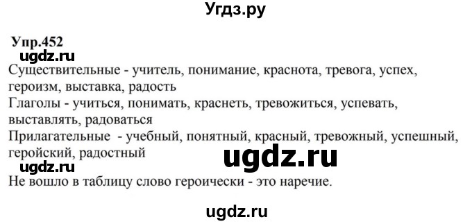 ГДЗ (Решебник к учебнику 2023) по русскому языку 5 класс М.Т. Баранов / упражнение / 452