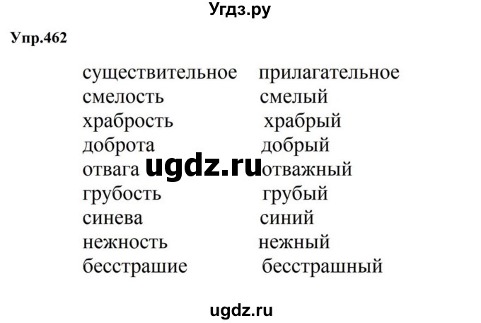 ГДЗ (Решебник к учебнику 2023) по русскому языку 5 класс М.Т. Баранов / упражнение / 462
