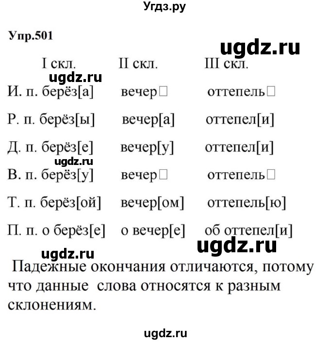 ГДЗ (Решебник к учебнику 2023) по русскому языку 5 класс М.Т. Баранов / упражнение / 501