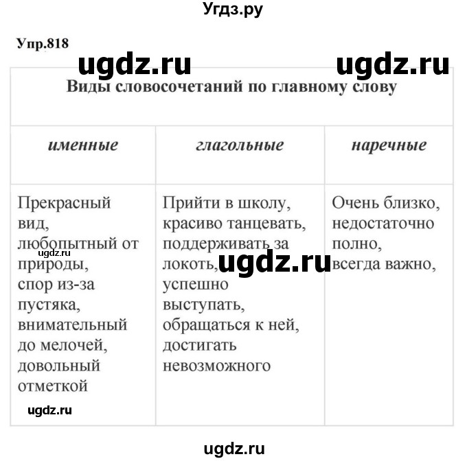 ГДЗ (Решебник к учебнику 2023) по русскому языку 5 класс М.Т. Баранов / упражнение / 818