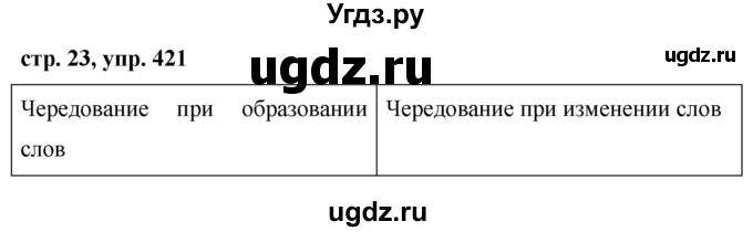 ГДЗ (Решебник №1 к учебнику 2016) по русскому языку 5 класс М.Т. Баранов / упражнение / 421
