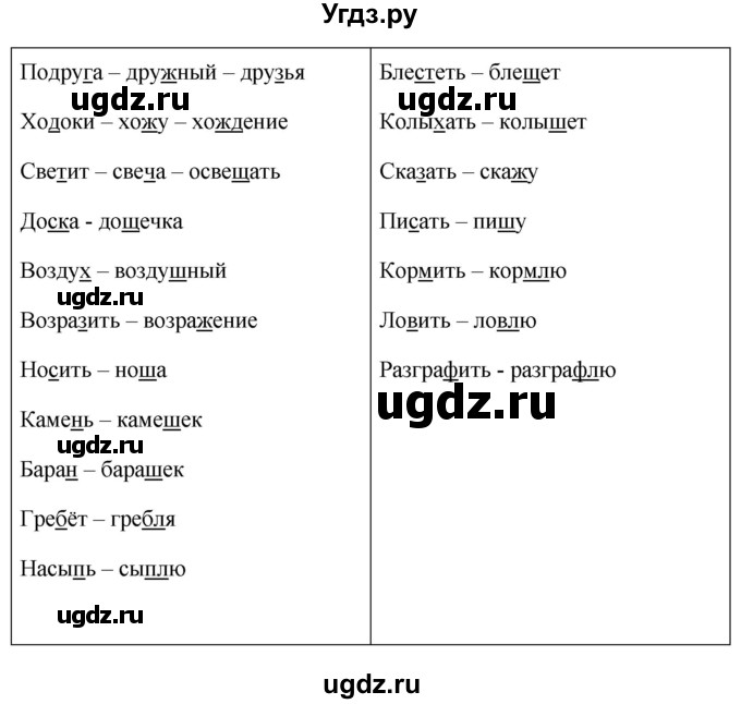 ГДЗ (Решебник №1 к учебнику 2016) по русскому языку 5 класс М.Т. Баранов / упражнение / 421(продолжение 2)