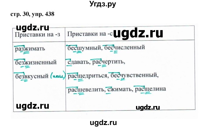 ГДЗ (Решебник №1 к учебнику 2016) по русскому языку 5 класс М.Т. Баранов / упражнение / 438