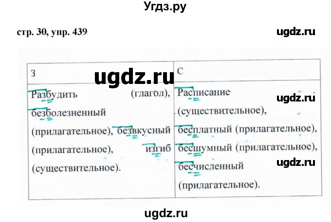 ГДЗ (Решебник №1 к учебнику 2016) по русскому языку 5 класс М.Т. Баранов / упражнение / 439