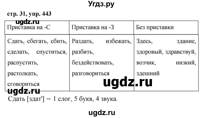 ГДЗ (Решебник №1 к учебнику 2016) по русскому языку 5 класс М.Т. Баранов / упражнение / 443