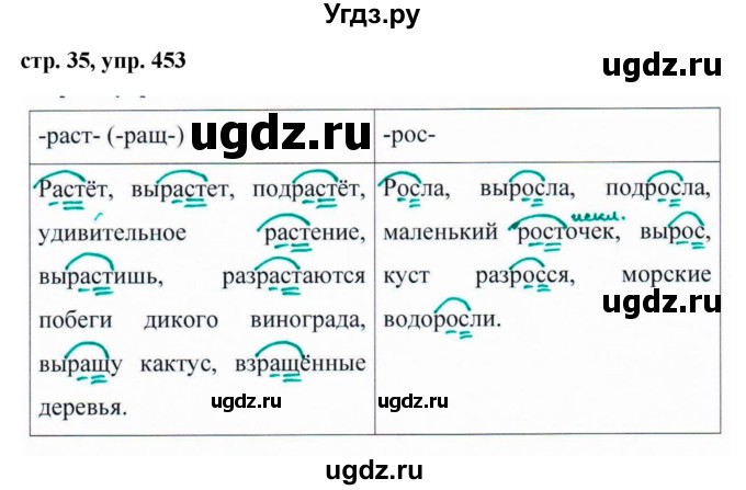 ГДЗ (Решебник №1 к учебнику 2016) по русскому языку 5 класс М.Т. Баранов / упражнение / 453