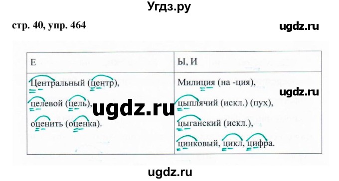 ГДЗ (Решебник №1 к учебнику 2016) по русскому языку 5 класс М.Т. Баранов / упражнение / 464
