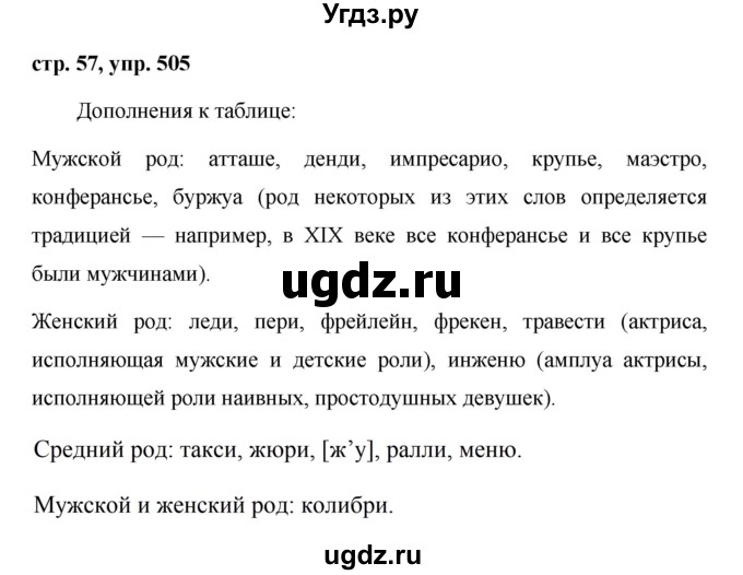 ГДЗ (Решебник №1 к учебнику 2016) по русскому языку 5 класс М.Т. Баранов / упражнение / 505