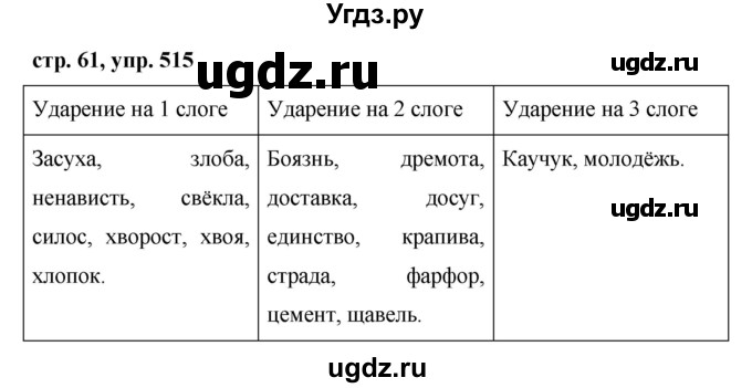 ГДЗ (Решебник №1 к учебнику 2016) по русскому языку 5 класс М.Т. Баранов / упражнение / 515