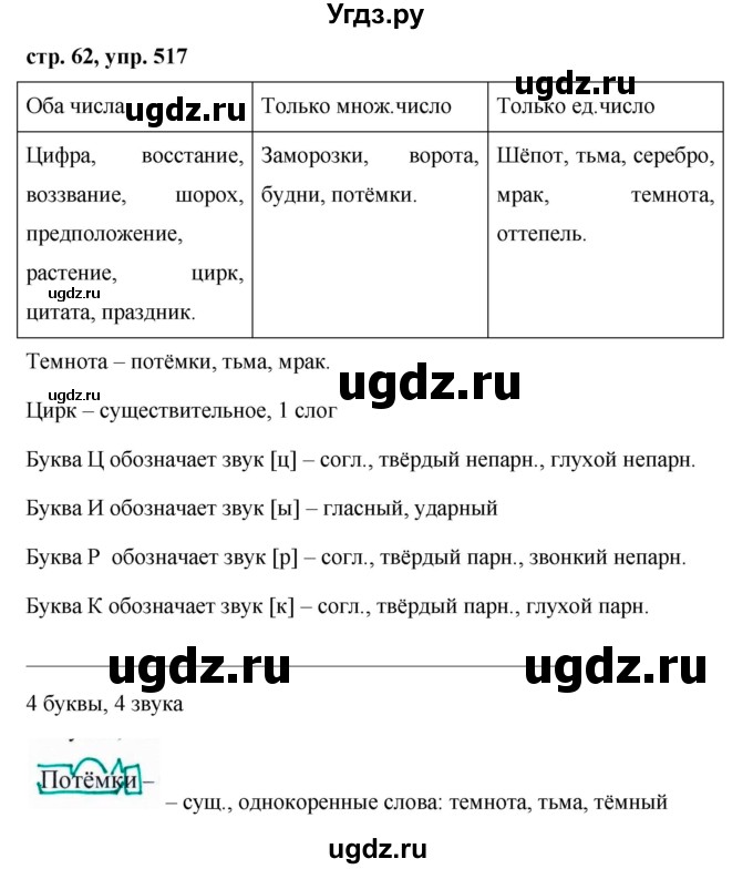 ГДЗ (Решебник №1 к учебнику 2016) по русскому языку 5 класс М.Т. Баранов / упражнение / 517