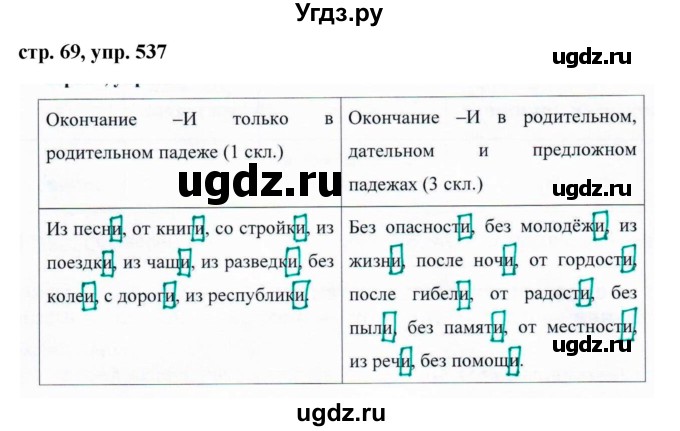 ГДЗ (Решебник №1 к учебнику 2016) по русскому языку 5 класс М.Т. Баранов / упражнение / 537