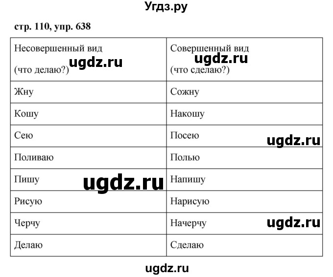 ГДЗ (Решебник №1 к учебнику 2016) по русскому языку 5 класс М.Т. Баранов / упражнение / 638