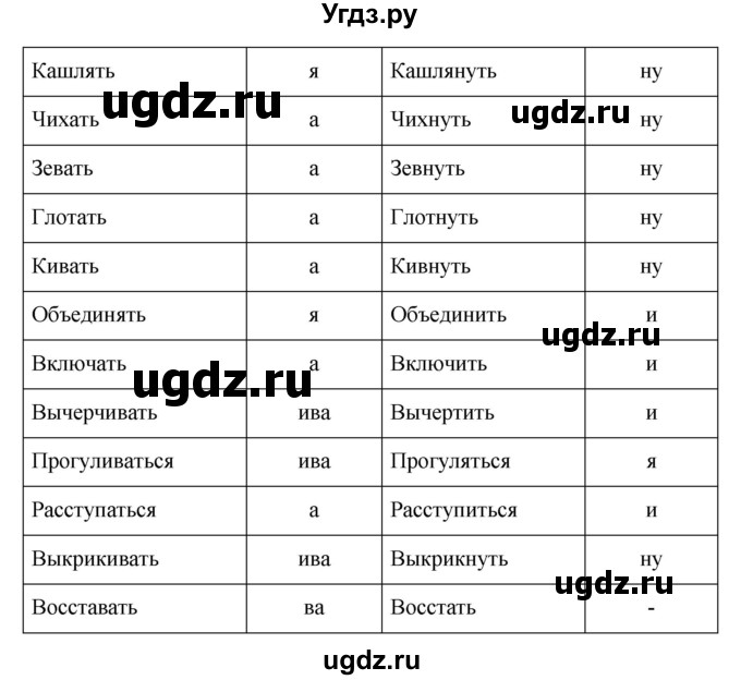 ГДЗ (Решебник №1 к учебнику 2016) по русскому языку 5 класс М.Т. Баранов / упражнение / 641(продолжение 2)