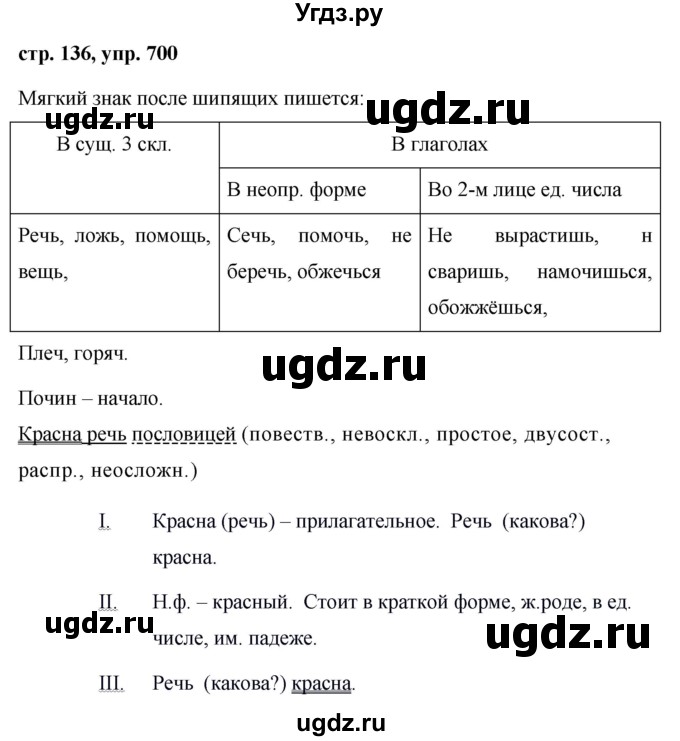 ГДЗ (Решебник №1 к учебнику 2016) по русскому языку 5 класс М.Т. Баранов / упражнение / 700